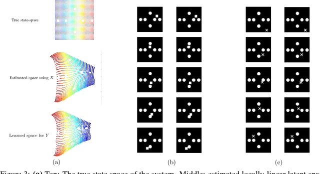 Figure 3 for Disentangling Dynamics and Content for Control and Planning