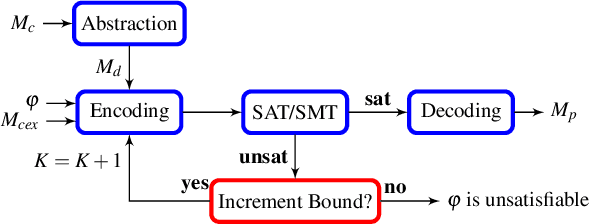 Figure 2 for Automatic Trajectory Synthesis for Real-Time Temporal Logic