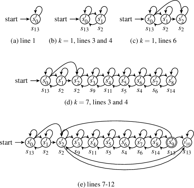 Figure 4 for Automatic Trajectory Synthesis for Real-Time Temporal Logic