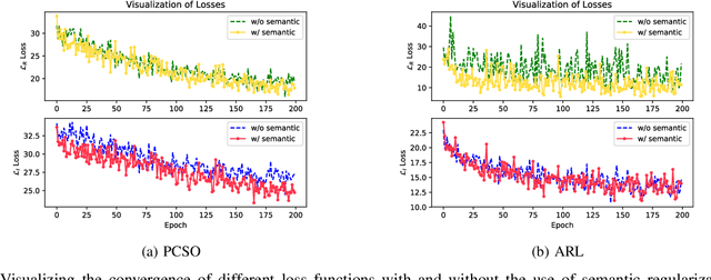 Figure 4 for Matching Thermal to Visible Face Images Using a Semantic-Guided Generative Adversarial Network