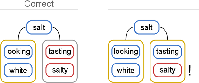Figure 1 for What does it mean to represent? Mental representations as falsifiable memory patterns
