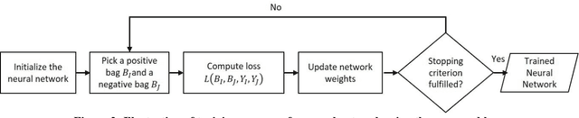 Figure 3 for An embarrassingly simple approach to neural multiple instance classification