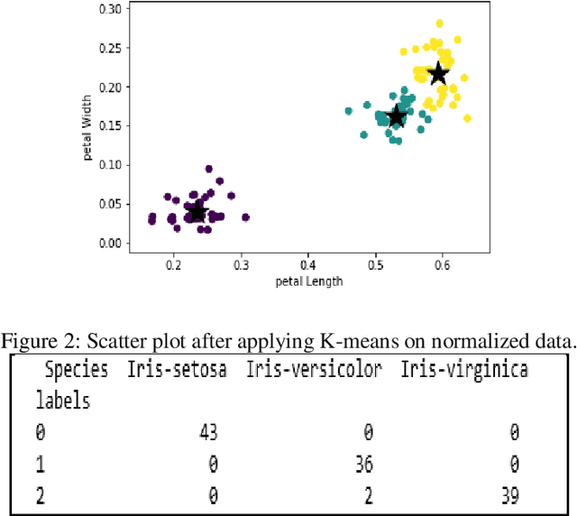 Figure 3 for Evaluating and Validating Cluster Results