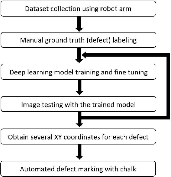 Figure 3 for Automatic Defect Segmentation on Leather with Deep Learning