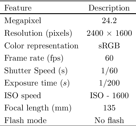 Figure 2 for Automatic Defect Segmentation on Leather with Deep Learning