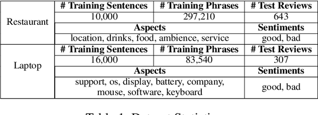 Figure 2 for Fine-Grained Opinion Summarization with Minimal Supervision