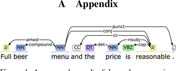 Figure 3 for Fine-Grained Opinion Summarization with Minimal Supervision