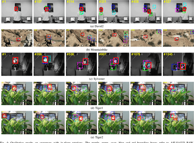 Figure 4 for Video Tracking Using Learned Hierarchical Features