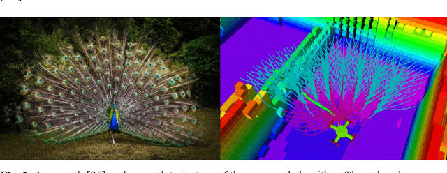 Figure 1 for Peacock Exploration: A Lightweight Exploration for UAV using Control-Efficient Trajectory