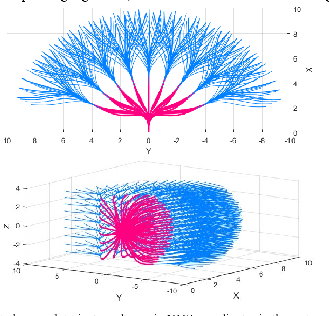 Figure 3 for Peacock Exploration: A Lightweight Exploration for UAV using Control-Efficient Trajectory