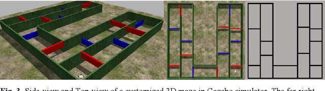 Figure 4 for Peacock Exploration: A Lightweight Exploration for UAV using Control-Efficient Trajectory