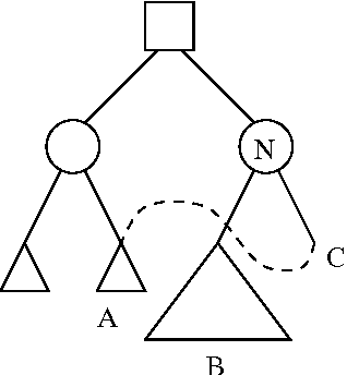 Figure 4 for Nearly Optimal Minimax Tree Search?