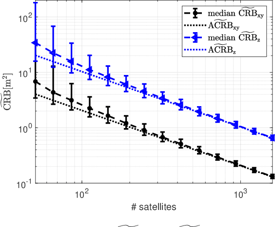 Figure 4 for Asymptotic Performance of TDOA Estimation using Satellites