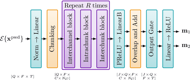 Figure 3 for AmbiSep: Ambisonic-to-Ambisonic Reverberant Speech Separation Using Transformer Networks