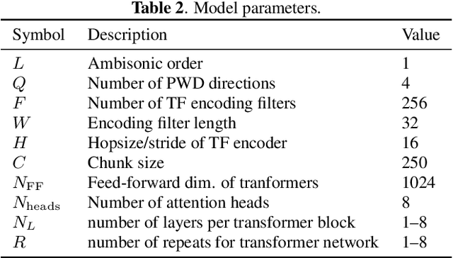 Figure 4 for AmbiSep: Ambisonic-to-Ambisonic Reverberant Speech Separation Using Transformer Networks