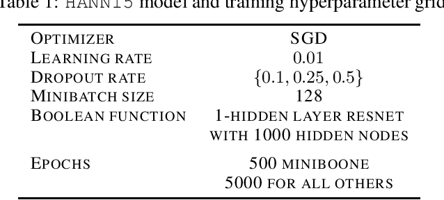 Figure 2 for VC dimension of partially quantized neural networks in the overparametrized regime