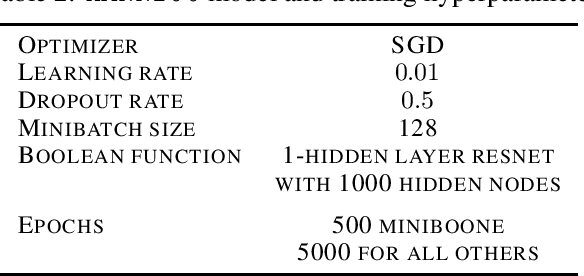 Figure 4 for VC dimension of partially quantized neural networks in the overparametrized regime