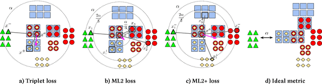 Figure 2 for Deep metric learning for multi-labelled radiographs