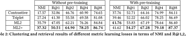 Figure 3 for Deep metric learning for multi-labelled radiographs