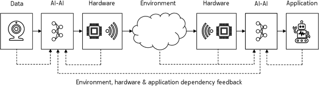 Figure 1 for Towards a 6G AI-Native Air Interface