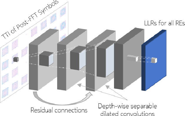 Figure 4 for Towards a 6G AI-Native Air Interface