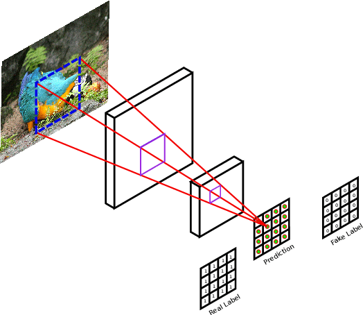 Figure 1 for Patch-Based Image Inpainting with Generative Adversarial Networks