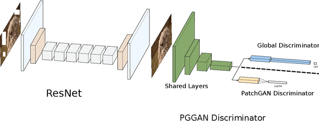 Figure 3 for Patch-Based Image Inpainting with Generative Adversarial Networks