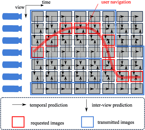 Figure 1 for Navigation domain representation for interactive multiview imaging