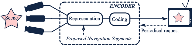 Figure 2 for Navigation domain representation for interactive multiview imaging