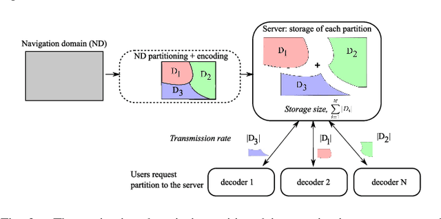 Figure 3 for Navigation domain representation for interactive multiview imaging