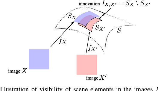 Figure 4 for Navigation domain representation for interactive multiview imaging