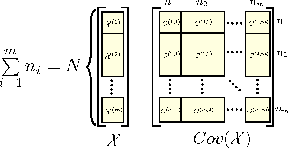 Figure 1 for A Comparison of Relaxations of Multiset Cannonical Correlation Analysis and Applications