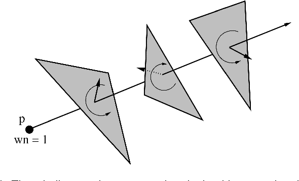 Figure 3 for Topology-Adaptive Mesh Deformation for Surface Evolution, Morphing, and Multi-View Reconstruction