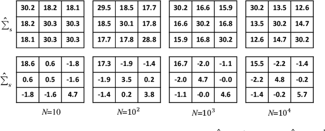 Figure 3 for Perception Matters: Exploring Imperceptible and Transferable Anti-forensics for GAN-generated Fake Face Imagery Detection