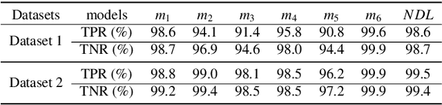 Figure 2 for Perception Matters: Exploring Imperceptible and Transferable Anti-forensics for GAN-generated Fake Face Imagery Detection