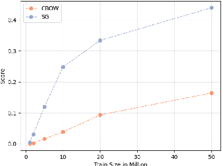 Figure 2 for Anchor-based Bilingual Word Embeddings for Low-Resource Languages