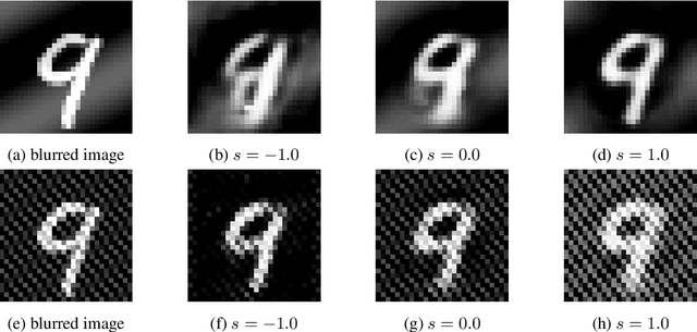 Figure 4 for A Quadrature Perspective on Frequency Bias in Neural Network Training with Nonuniform Data
