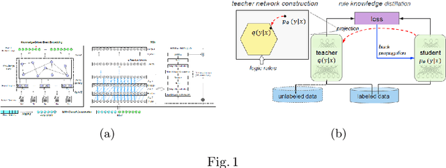 Figure 1 for A Survey on Knowledge integration techniques with Artificial Neural Networks for seq-2-seq/time series models