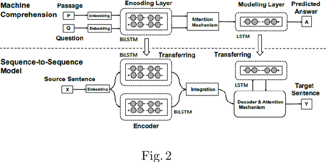 Figure 2 for A Survey on Knowledge integration techniques with Artificial Neural Networks for seq-2-seq/time series models