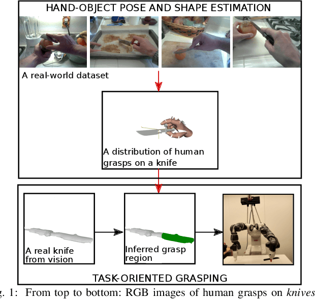 Figure 1 for Learning Task-Oriented Grasping from Human Activity Datasets