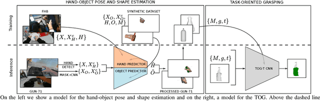 Figure 2 for Learning Task-Oriented Grasping from Human Activity Datasets