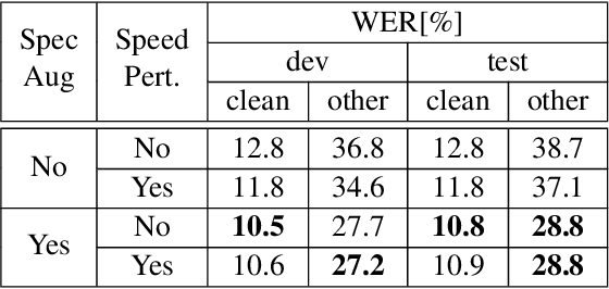 Figure 1 for Generating Synthetic Audio Data for Attention-Based Speech Recognition Systems