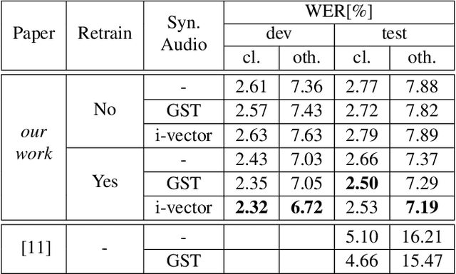 Figure 4 for Generating Synthetic Audio Data for Attention-Based Speech Recognition Systems