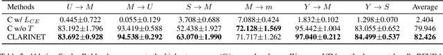 Figure 4 for Clarinet: A One-step Approach Towards Budget-friendly Unsupervised Domain Adaptation