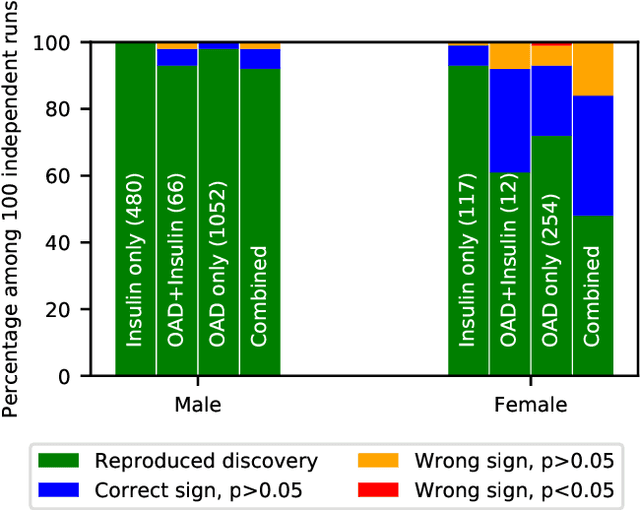 Figure 1 for Privacy-preserving data sharing via probabilistic modelling