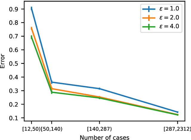 Figure 3 for Privacy-preserving data sharing via probabilistic modelling