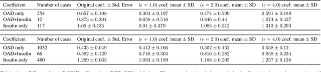 Figure 2 for Privacy-preserving data sharing via probabilistic modelling