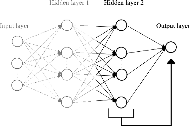Figure 3 for SGD Distributional Dynamics of Three Layer Neural Networks