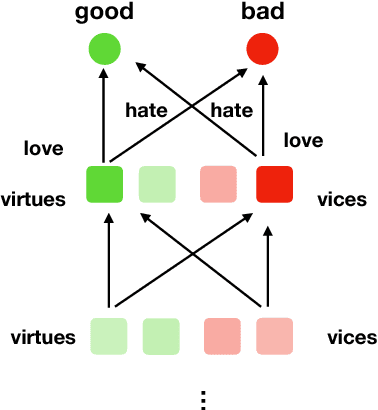 Figure 1 for One Formalization of Virtue Ethics via Learning