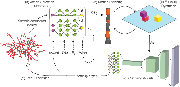 Figure 1 for Flexible and Efficient Long-Range Planning Through Curious Exploration